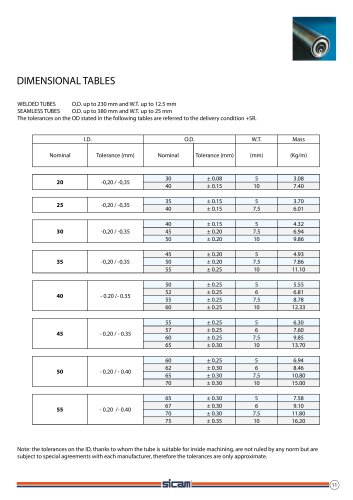 DIMENSIONAL TABLES