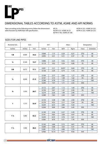 DIMENSIONAL TABLES ACCORDING TO ASTM, ASME AND API NORMS