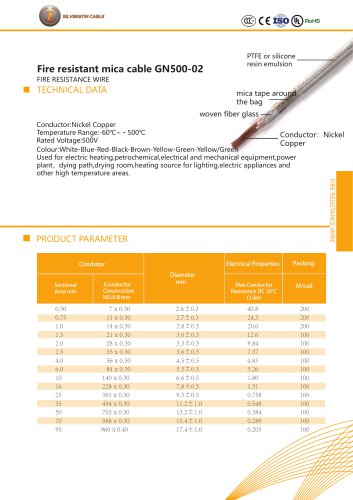 Fire resistant mica cable GN500-02