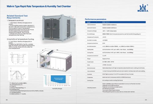 Rapid temperature cycling test chamber BTKS5-12m³-C