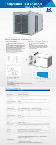 Walk in Rapid Rate temperature test chamber RUNAWAY-TEMP