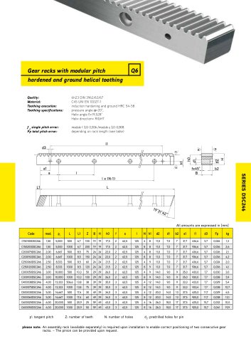 DSC246 Series - Molinati - PDF catalogue_technical_sheet