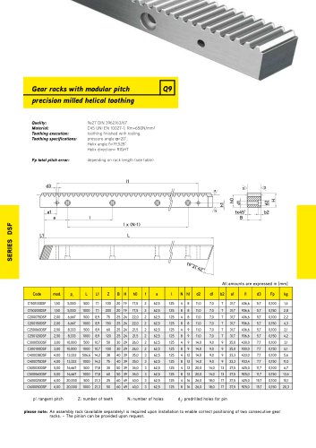 DSF Series - Molinati - PDF catalogue_technical_sheet