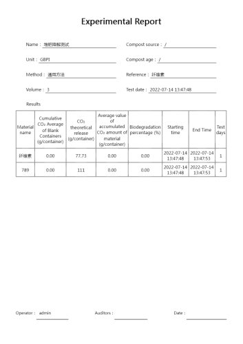 Biodegradable tester report data#GBPI