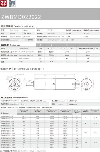 Miniature Gearbox 22MM MD