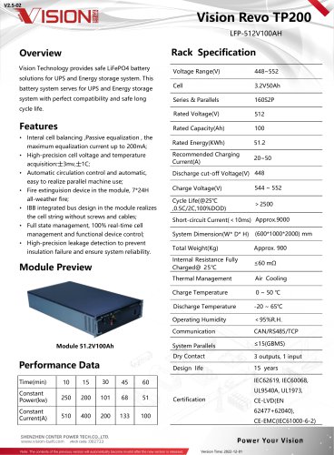 Vision Revo TP200