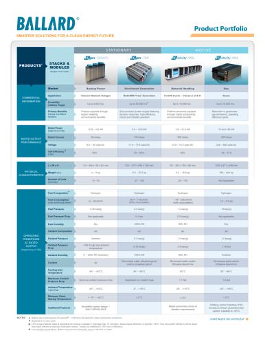 Product Portfolio