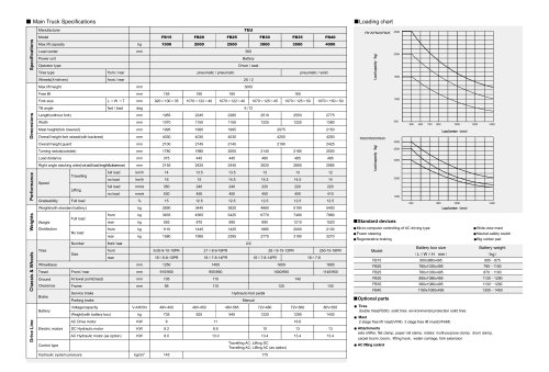 Counter balanced Electric forklift