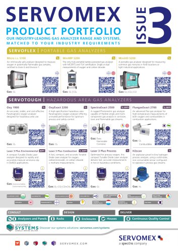 Servomex Product Portfolio 2023