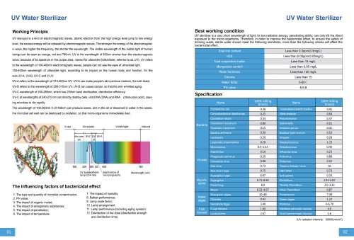 UV Water Sterilizer