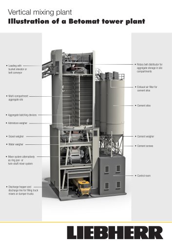 Flyer Betomat sectional view