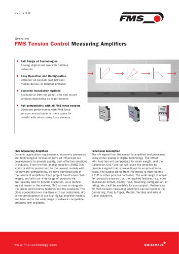 Measuring Amplifiers