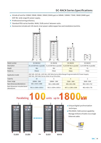 DC-Rack series