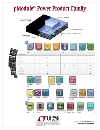 µModule®  Power Product Family