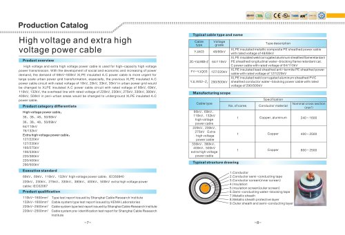 HIgh voltage and extra high voltage power cable