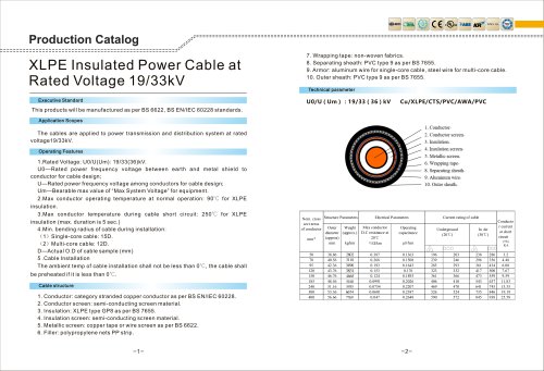 XLPE Insulated Power Cable at Rated Voltage 19/33kV