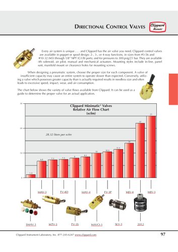 DIRECTIONALCONTROLVALVES