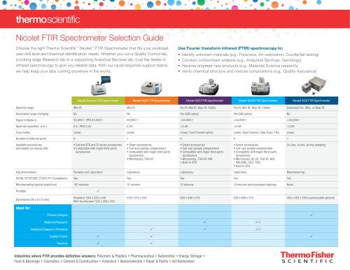 Nicolet FTIR Spectrometer Selection Guide