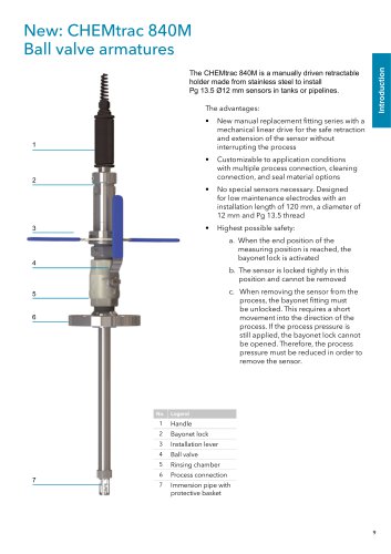 New: CHEMtrac 840M Ball valve armatures