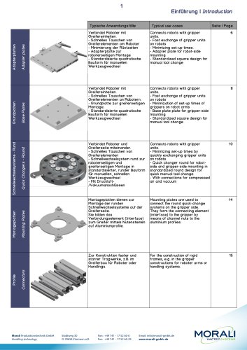 Component catalogue
