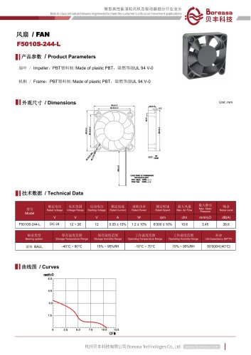 Electronic fan F5015S-244-L-A