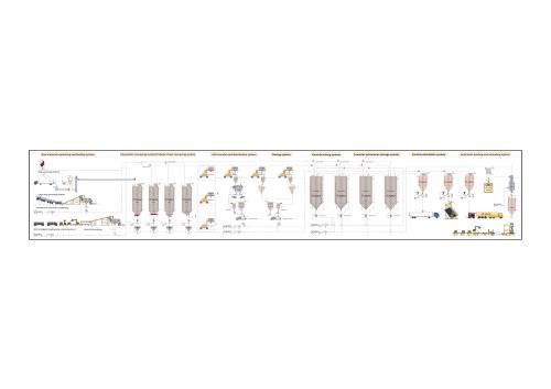 Hanrui Puzer One Stop Bulk Handling System Solution