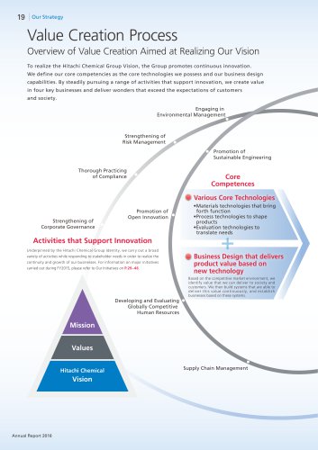 Value Creation Process