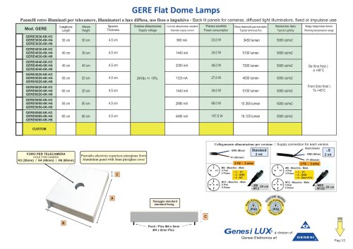 GERE Flat Dome Lamps