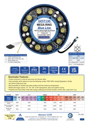 GEST130 MEGA-RING