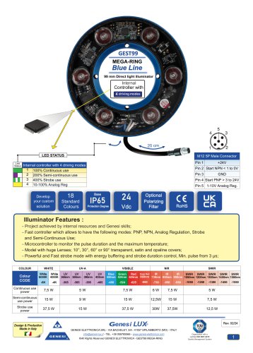GEST99 MEGA - RING