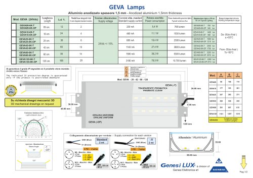 GEVA