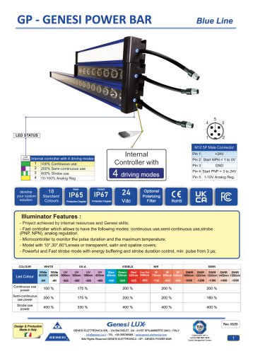 GP – GENESI POWER BAR