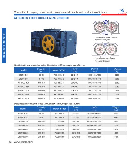 Coal crusher machine