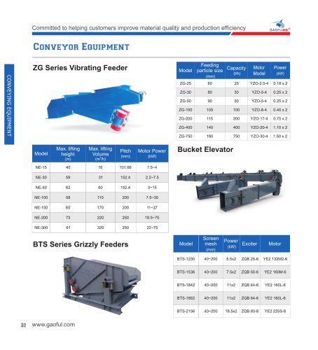 Conveying equipment