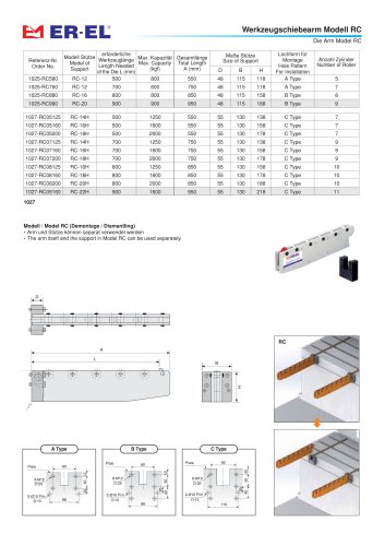 Werkzeugschiebearm Modell RC