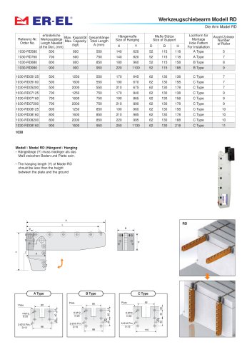 Werkzeugschiebearm Modell RD