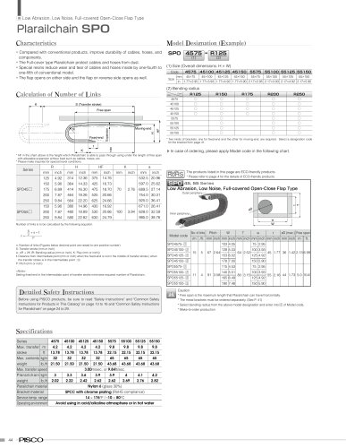 Plarailchain SPO