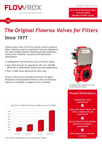 The Original Flowrox Valves for Filters
