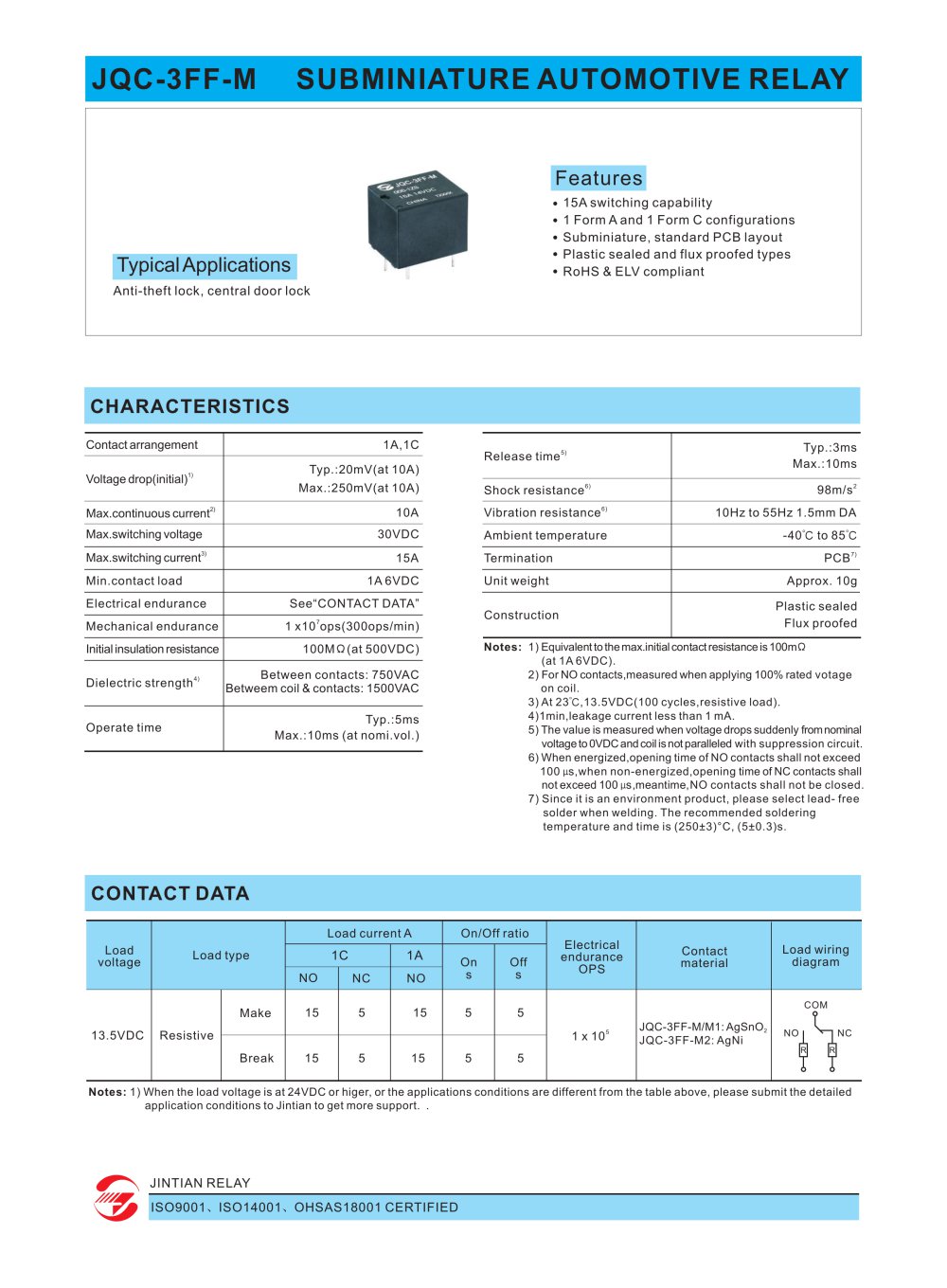 JQC-3FF-M SUBMINIATURE AUTOMOTIVE RELAY - NINGBO ZETTLER ELECTRONICS CO., LTD.