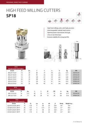 data sheet Avant Easy Change | High feed milling cutters SP18