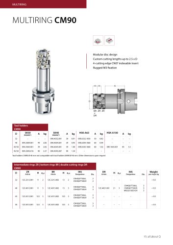 Data sheet Multiring CM90