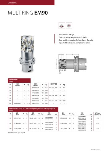 data sheet multiring EM90