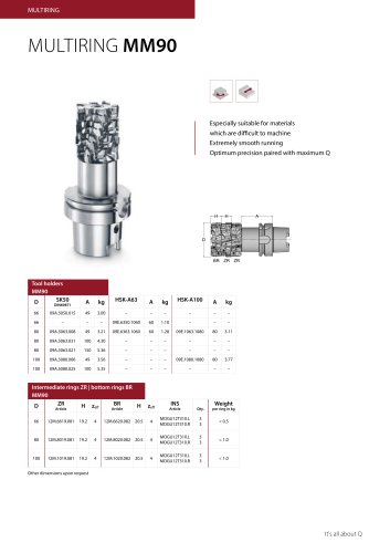 data sheet multiring MM90