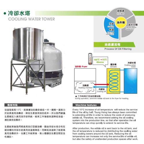 COOLING WATER TOWER