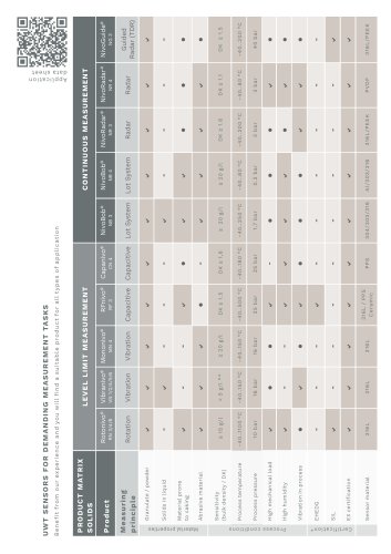 Product Matrix Liquids - english