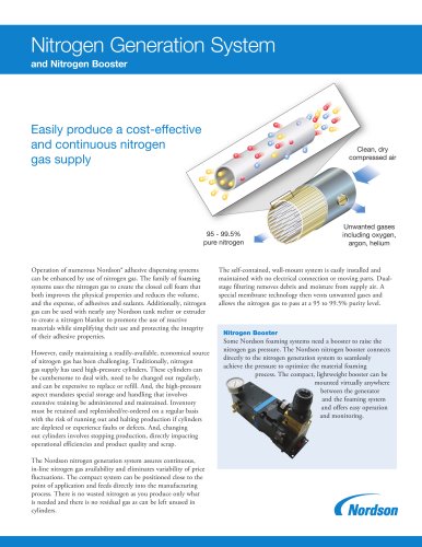 Nitrogen Generation System