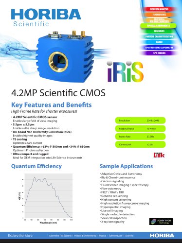 IRIS 4.2MP Scientific CMOS