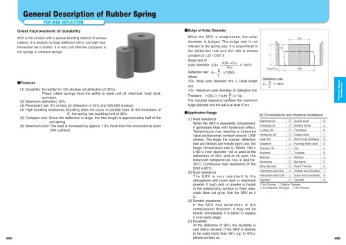 Rubber Spring:SRX,SRXT
