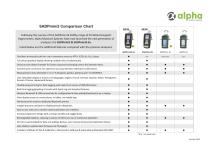 SADPmini2 Comparison Chart