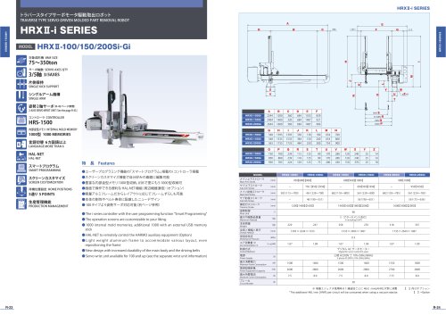 HRXII-i SERIES mnm HRXÜ-100/150/200Si'Gi